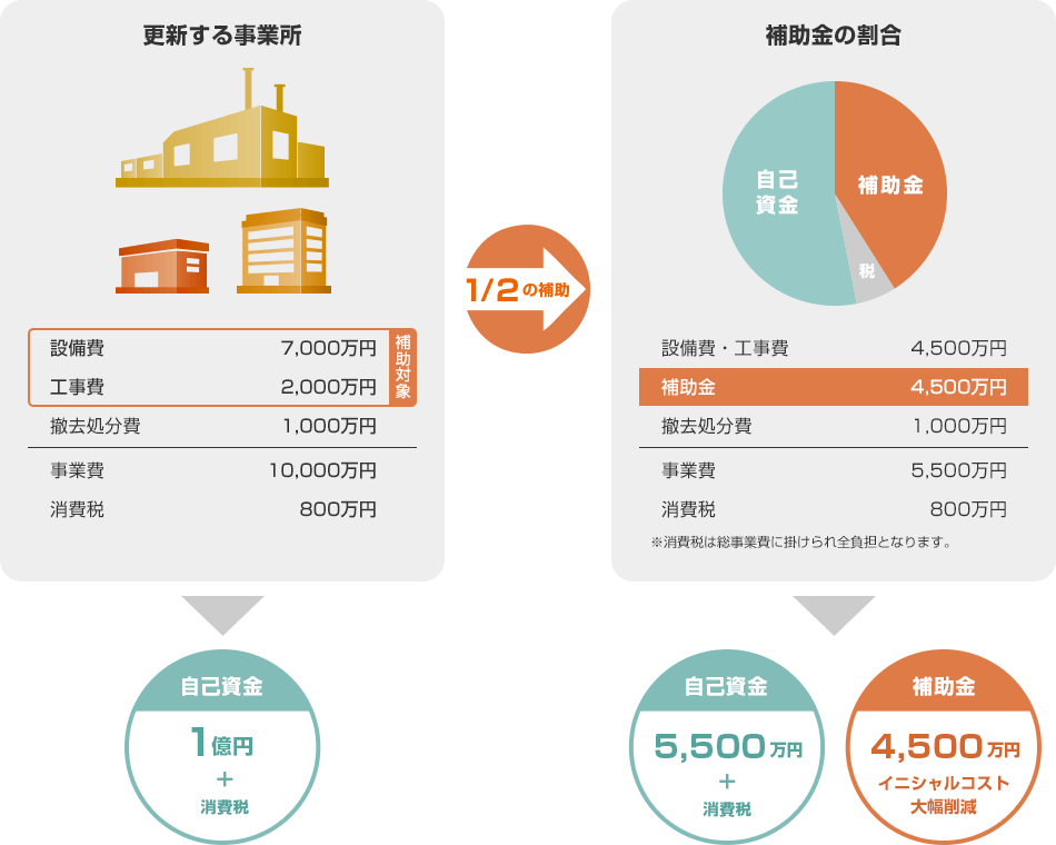 補助金のメリット