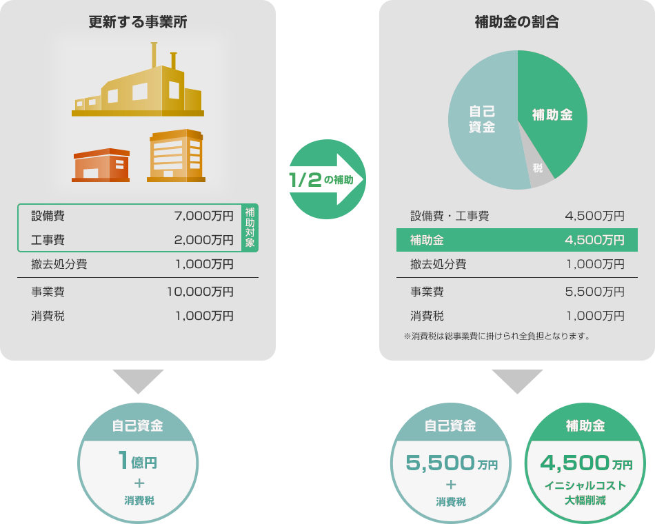 補助金のメリット